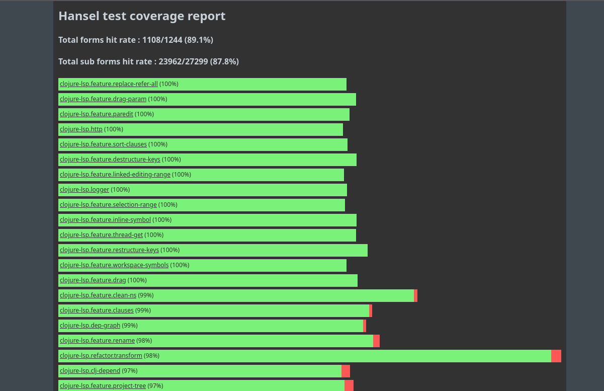 Clofidence overview page